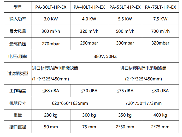 LT-HP-EX机器参数