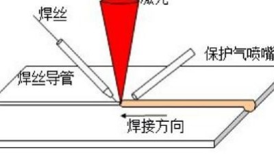 激光烟雾过滤器