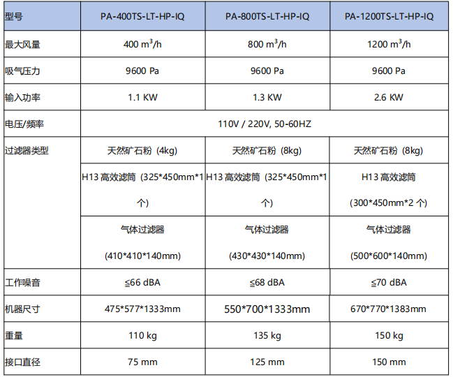 TS-LT-HP-IQ