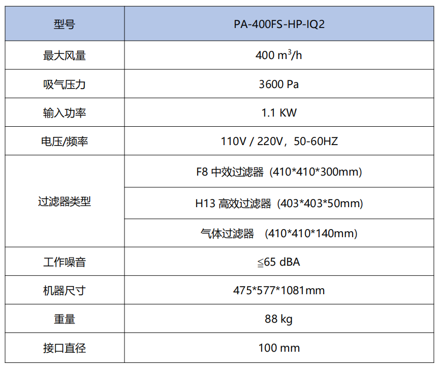400FS-HP-IQ2