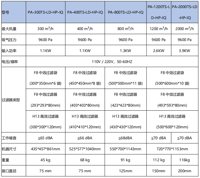 TS-LD-HP-IQ