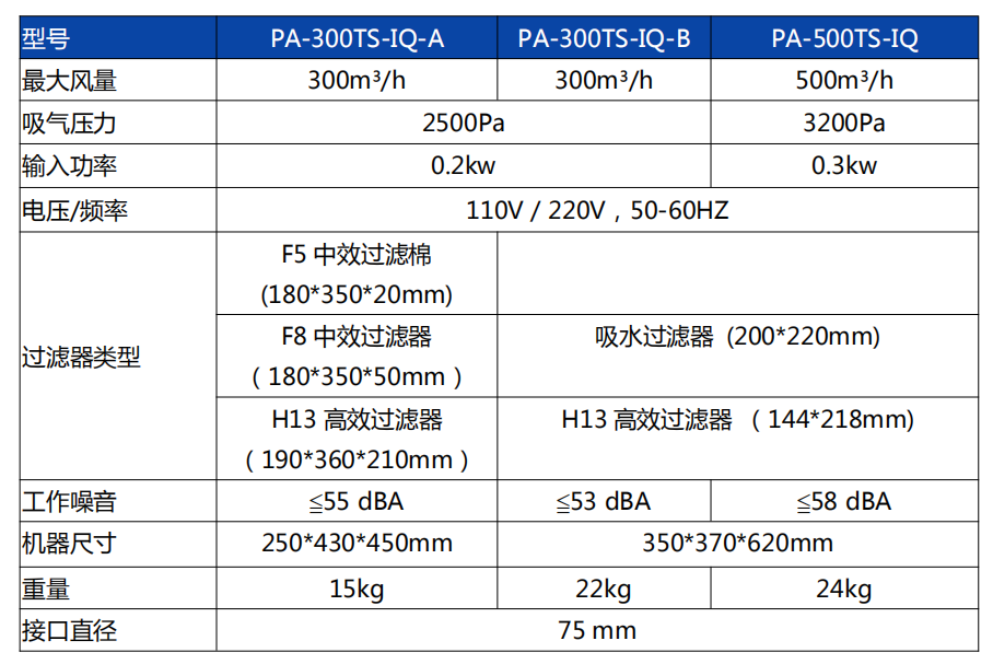 300TS-IQ-B