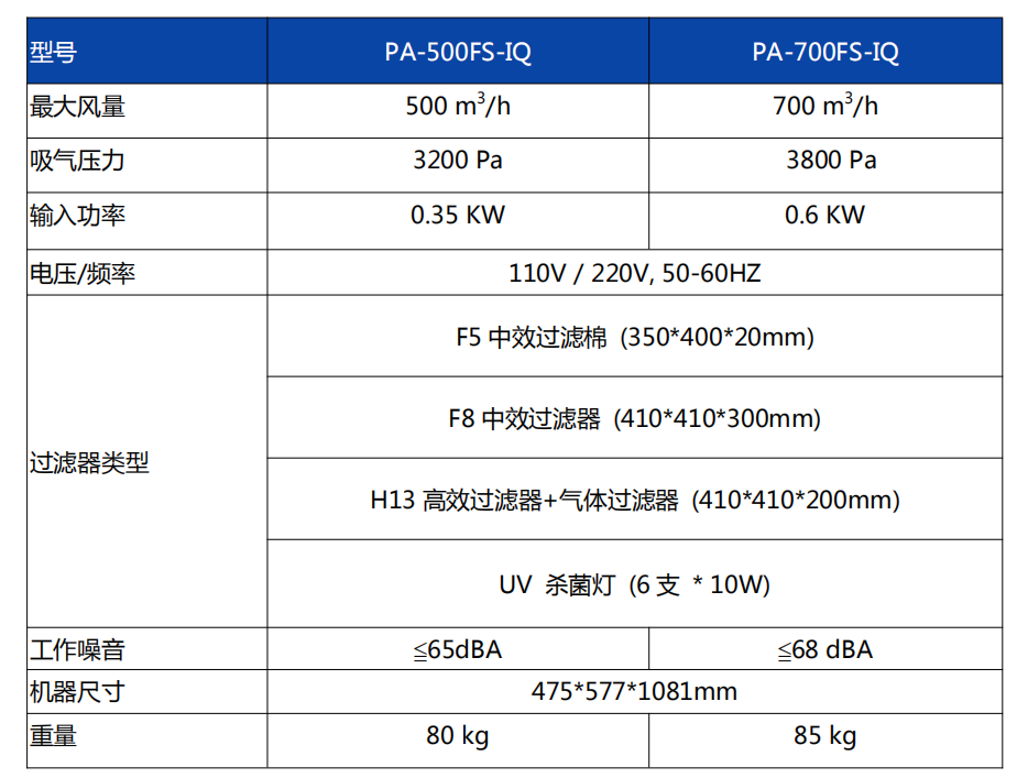 500-700fs-iq