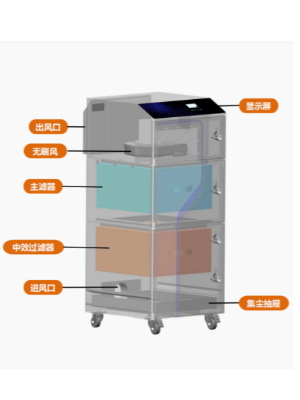 FS系列烟雾净化器