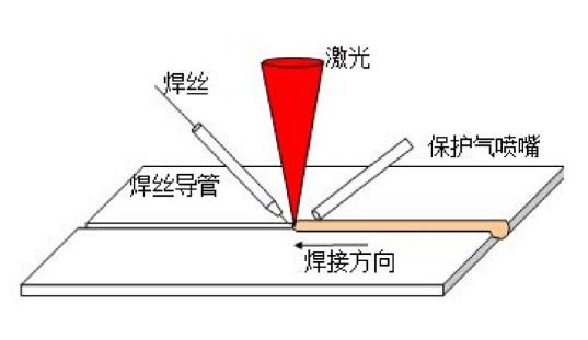 激光烟雾过滤器