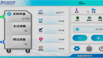 以创新破局 以突破致远——执信环保烟雾净化器风靡全球的核心密码