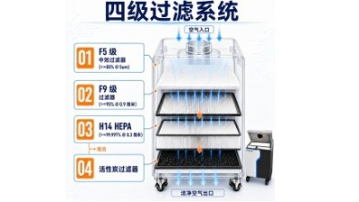 激光烟雾净化器是物理的过滤方式还是化学的过滤方式？执信环保告诉您