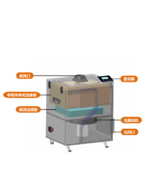 D350系列烟雾烟尘净化器