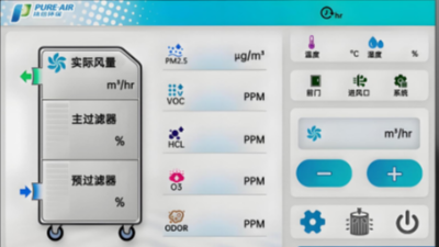 技创赋能 风润万家——执信环保最新清风系统获市场广泛认可与推广