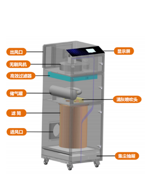 D-i 系列烟雾净化器