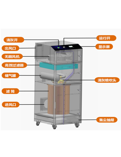 D 系列烟雾净化器
