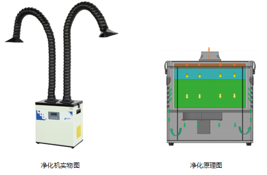 电子焊锡烟雾净化器