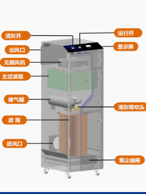 DFS 系列烟雾净化器