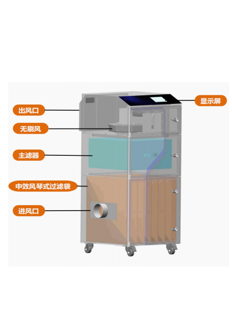DS-i 系列烟雾净化器