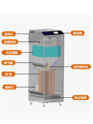 FGS-i 系列烟雾净化器