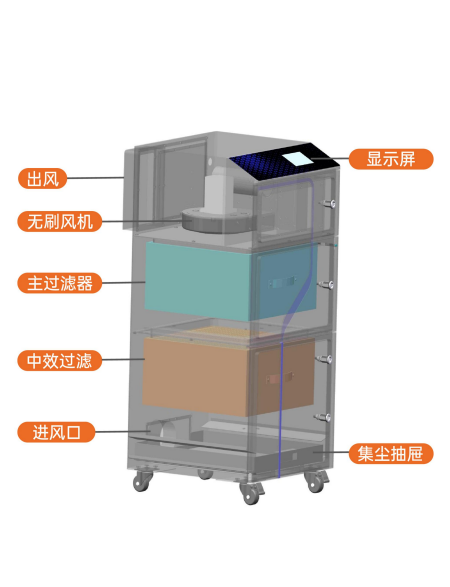 PA-FSi 系列智能烟尘烟雾净化器